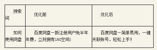 百度推廣關鍵字質量度優(yōu)化指南 百度推廣關鍵字質量度優(yōu)化指南