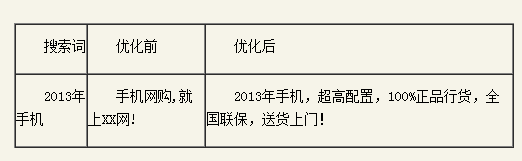 百度推廣關鍵字質量度優(yōu)化指南 百度推廣關鍵字質量度優(yōu)化指南
