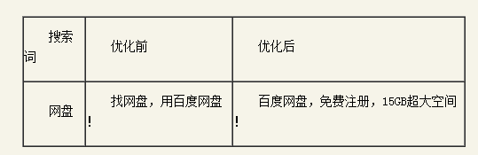 百度推廣關鍵字質量度優(yōu)化指南 百度推廣關鍵字質量度優(yōu)化指南