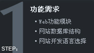 W(wng)վO(sh)ʲôxfW(wng)j(lu)